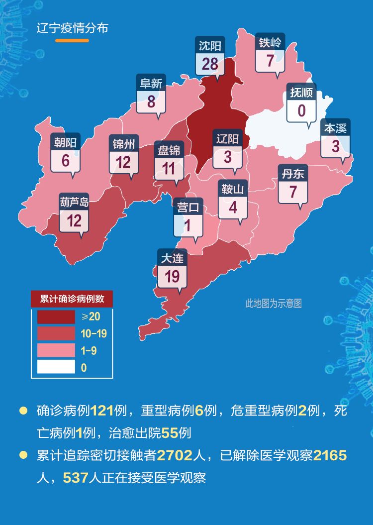 辽宁省疫情结束时间预测及应对策略