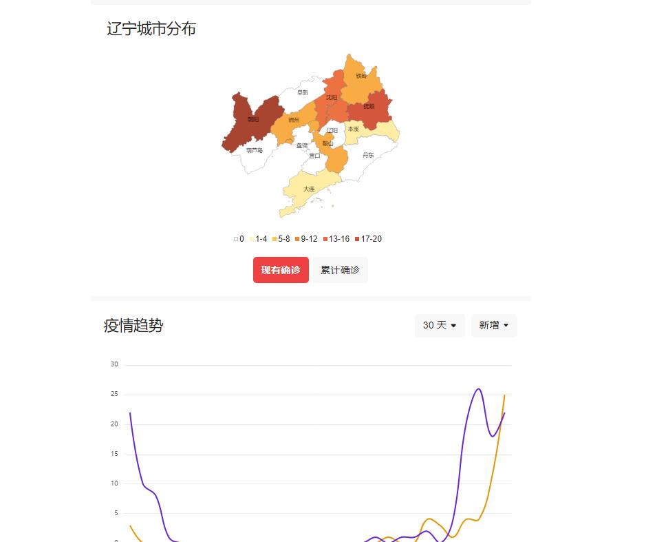 辽宁省疫情结束时间预测及应对策略