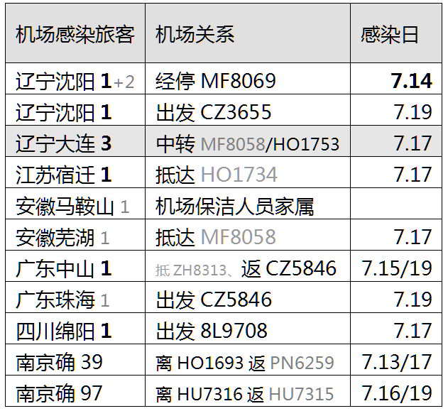 南京疫情扩散至沈阳，城市间挑战与应对策略