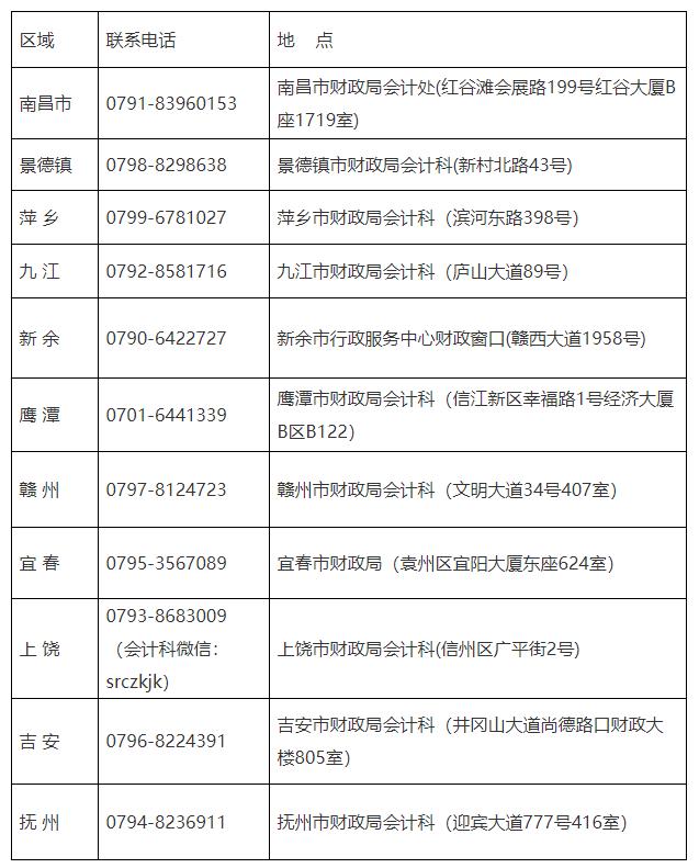江西省疫情防控指挥部电话号码，守护健康的重要通道