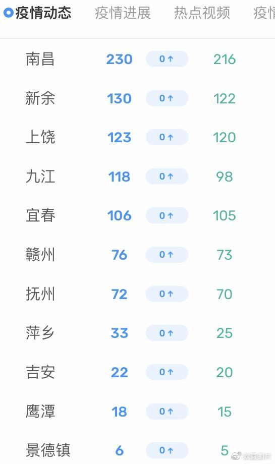 江西疫情最新数据解读，防控策略与成效分析