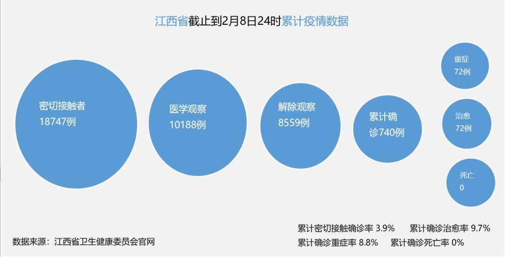 江西省疫情防控信息全面解读与应对策略