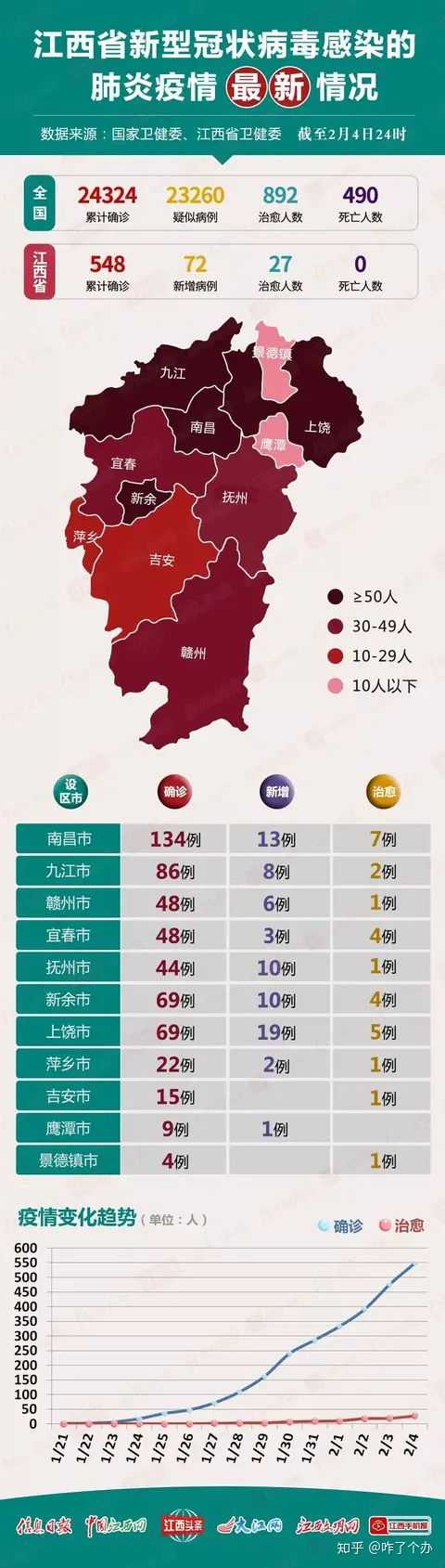 江西省疫情防控信息全面解读与应对策略
