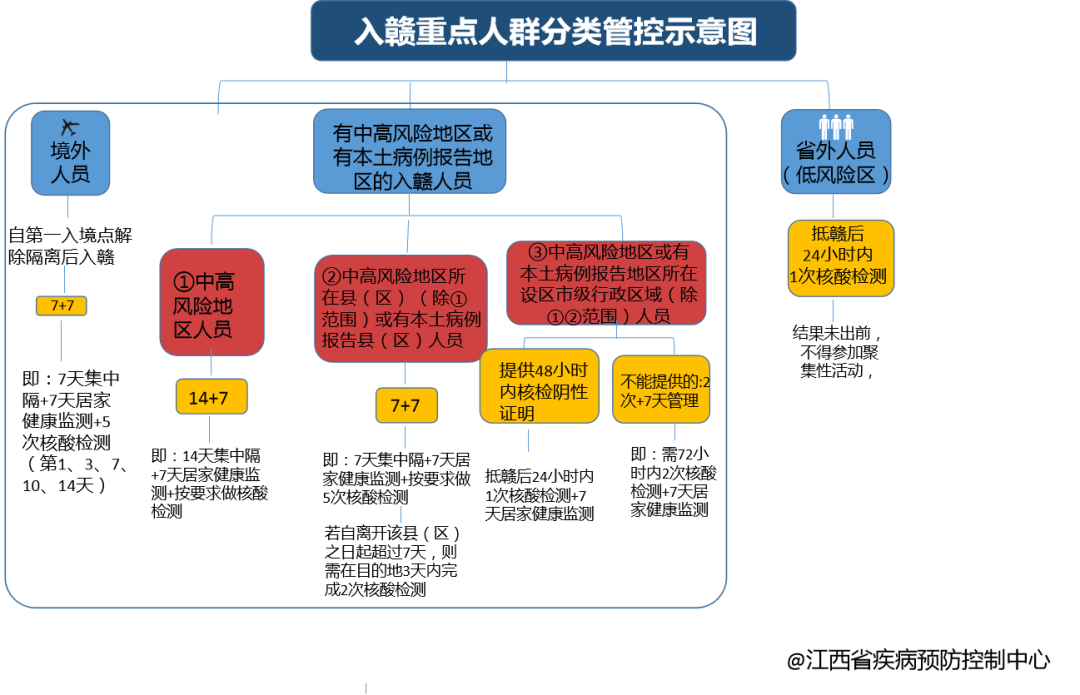 精准防控下的江西省内疫情态势分析
