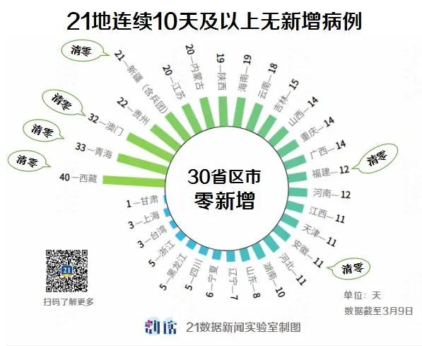 精准防控下的江西省内疫情态势分析