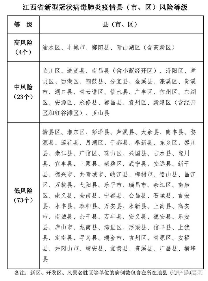 江西省新冠疫情最新分析报告，疫情形势严峻，防控措施需加强