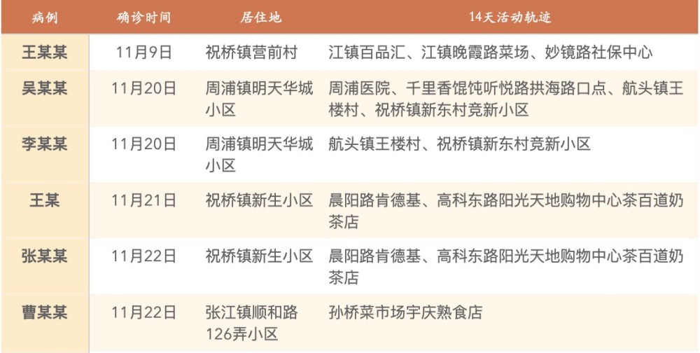 上海疫情14天挑战与应对，全方位观察