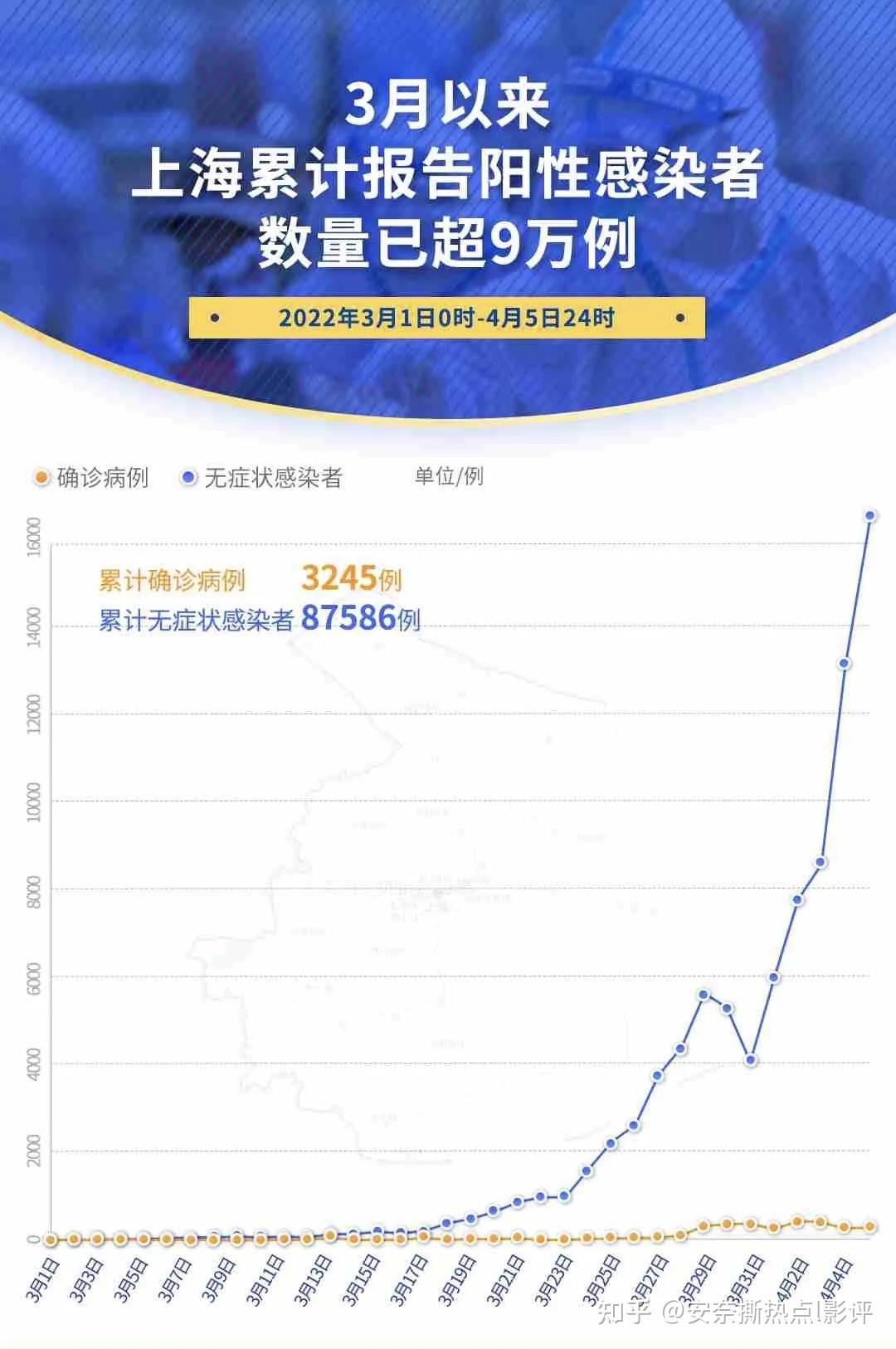 上海疫情昨日新增情况，挑战与希望并存