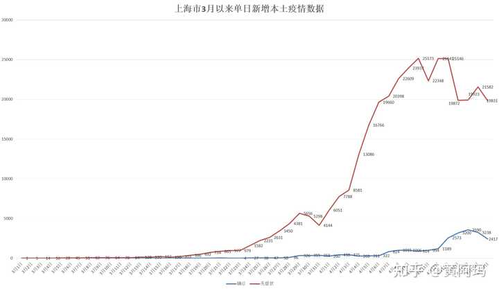 上海疫情昨日新增情况，挑战与希望并存