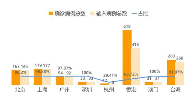 上海新增病例持续减少，城市复苏强劲脉动