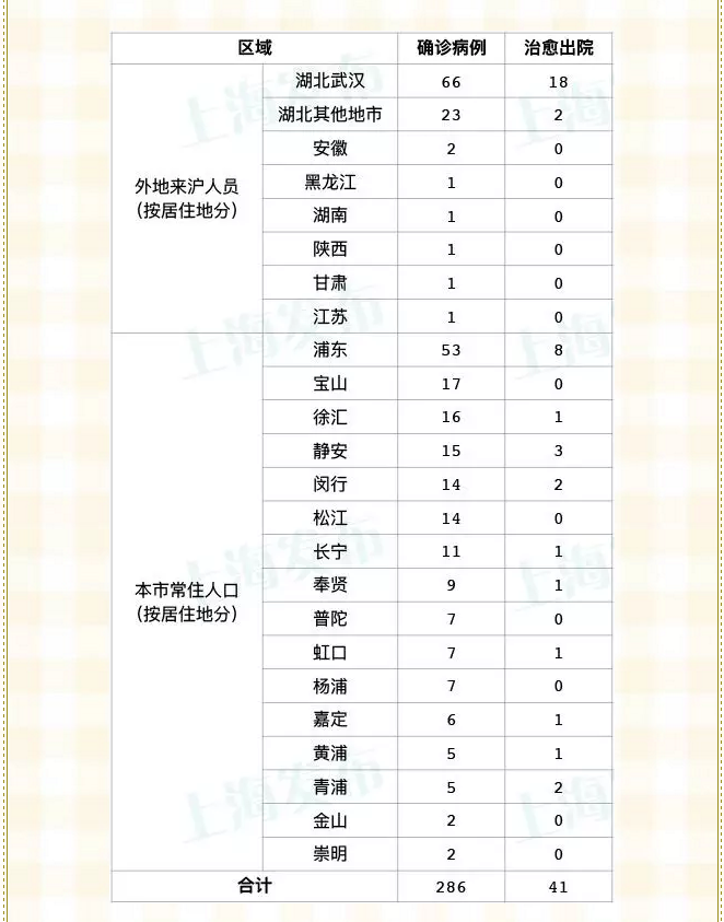 上海疫情新增病例，全面防控与民生保障面临双重挑战