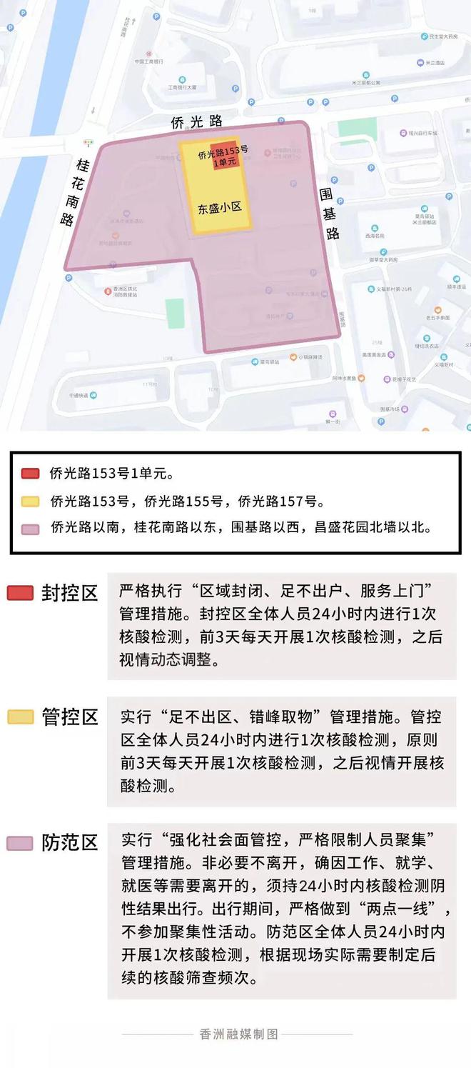 上海郑州疫情进出最新政策，严格管控，确保安全