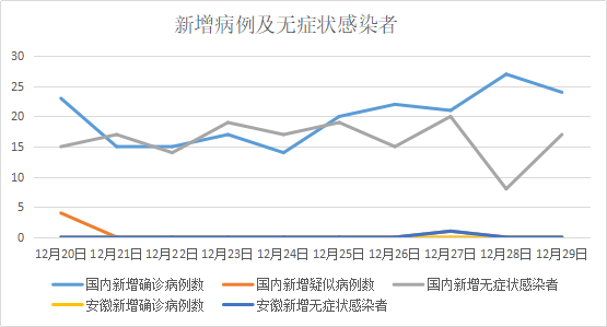 海口新型肺炎疫情最新数据，防控与民生保障成效显著