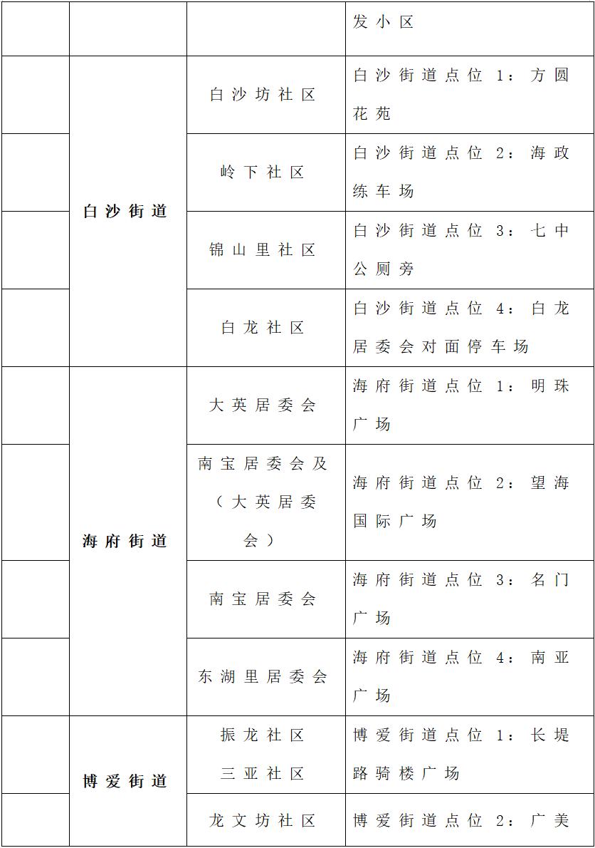 海口疫情新增病例，防控挑战与应对策略