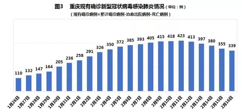 乌鲁木齐疫情新增数据，防控成效与挑战并存