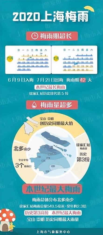 上海突发，城市应急响应与韧性展现