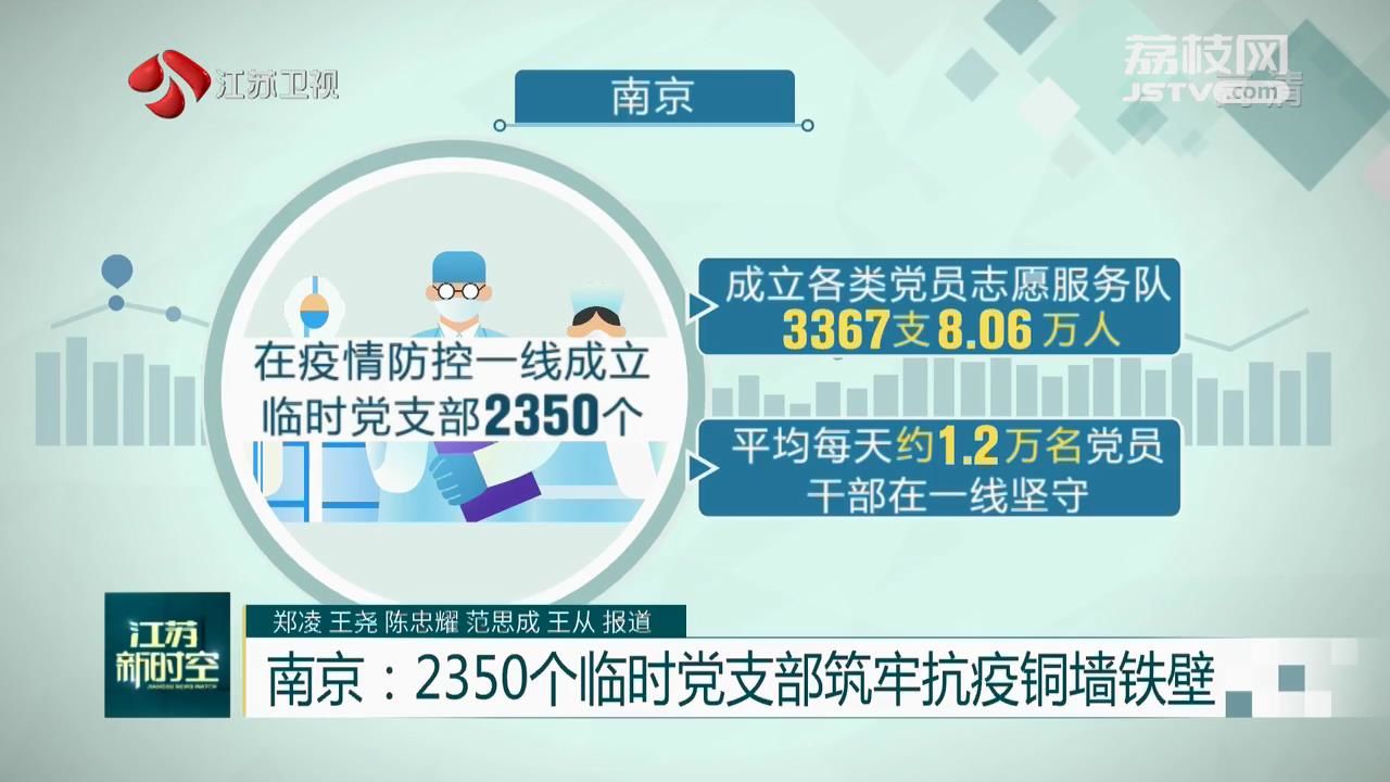 上海应对南京疫情的举措与成效