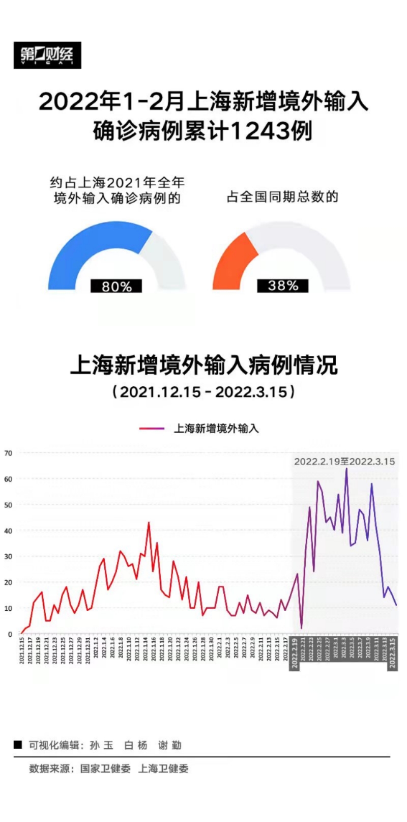 上海应对南京疫情的举措与成效