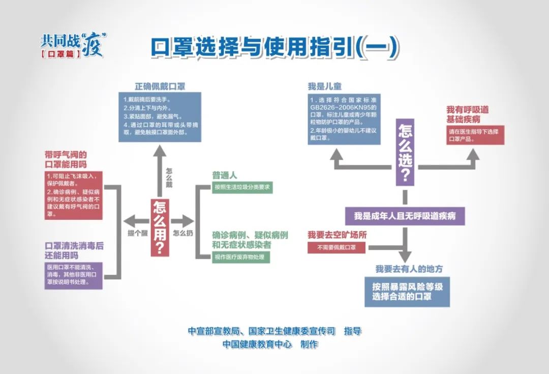 上海疫情防控时间线，从封城到全面复苏的历程