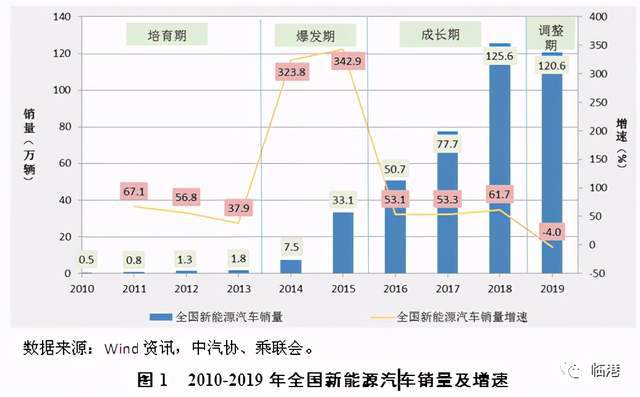 杭州应对上海疫情的应对策略及其影响分析