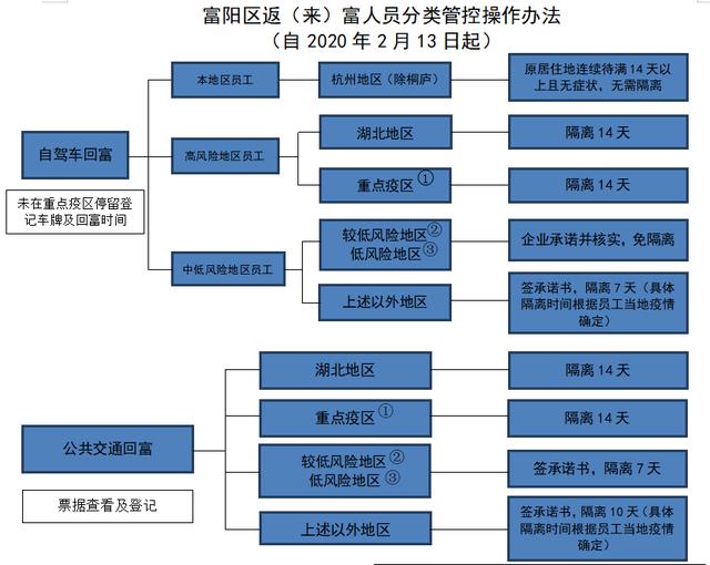 杭州应对上海疫情的应对策略及其影响分析