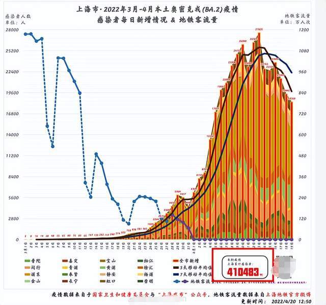 2022上海疫情封控，时间、影响与反思
