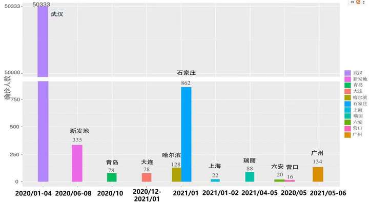 上海福州路新冠挑战，城市公共卫生应对策略