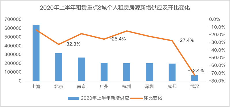 上海与兰州疫情挑战，城市间如何有效应对？