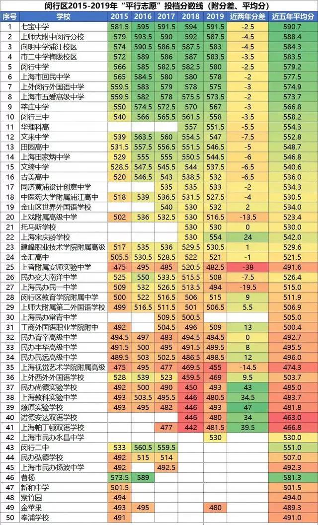 上海2020，挑战与机遇并存的非凡之年