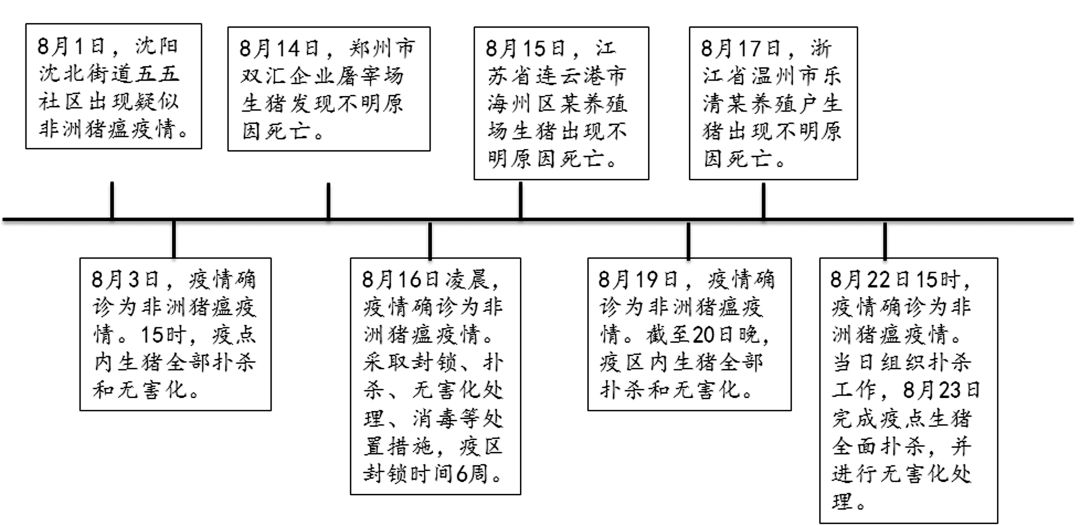 上海与天津疫情应对管理，比较分析