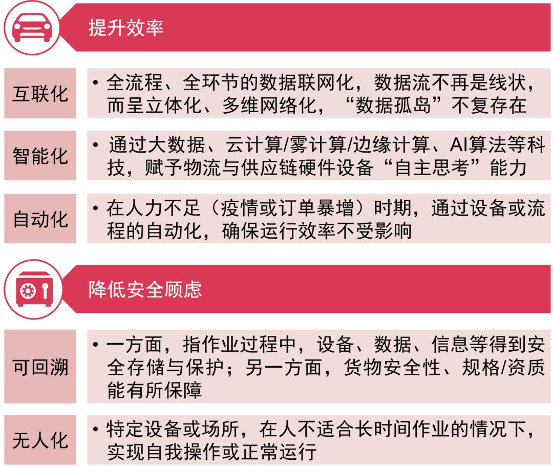 上海与天津疫情应对管理，比较分析