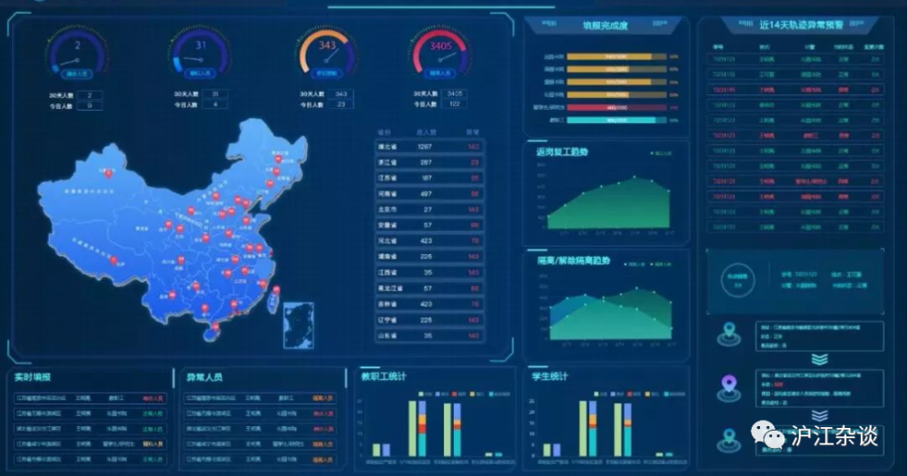 上海与天津疫情应对管理，比较分析