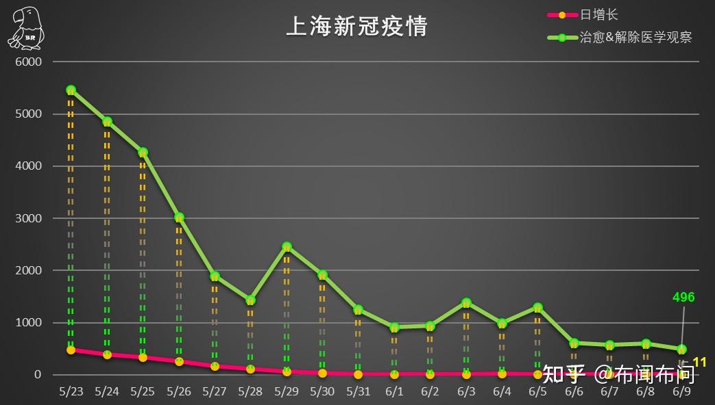 上海市疫情最新状况分析报告