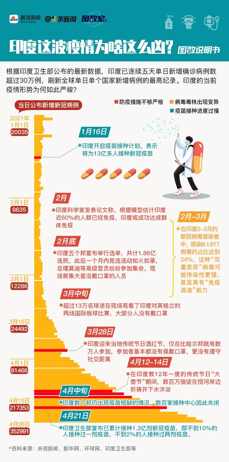 多地疫情挑战与应对策略