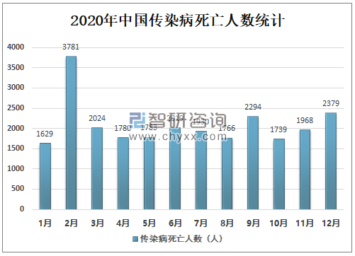 上海3月20日新增疫情人数及防控措施分析