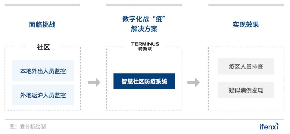 科技赋能下的精准防控与隐私保护，上海疫情行踪查询