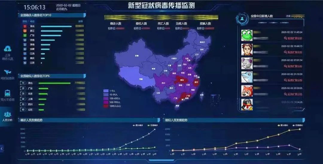 科技赋能下的精准防控与隐私保护，上海疫情行踪查询