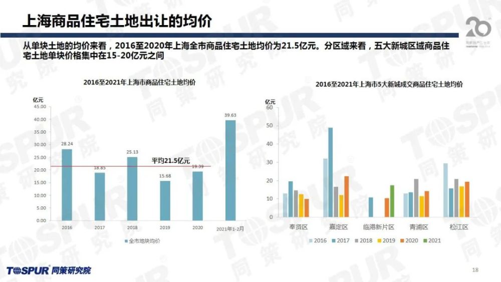 山东应对上海疫情的全方位策略成效显著