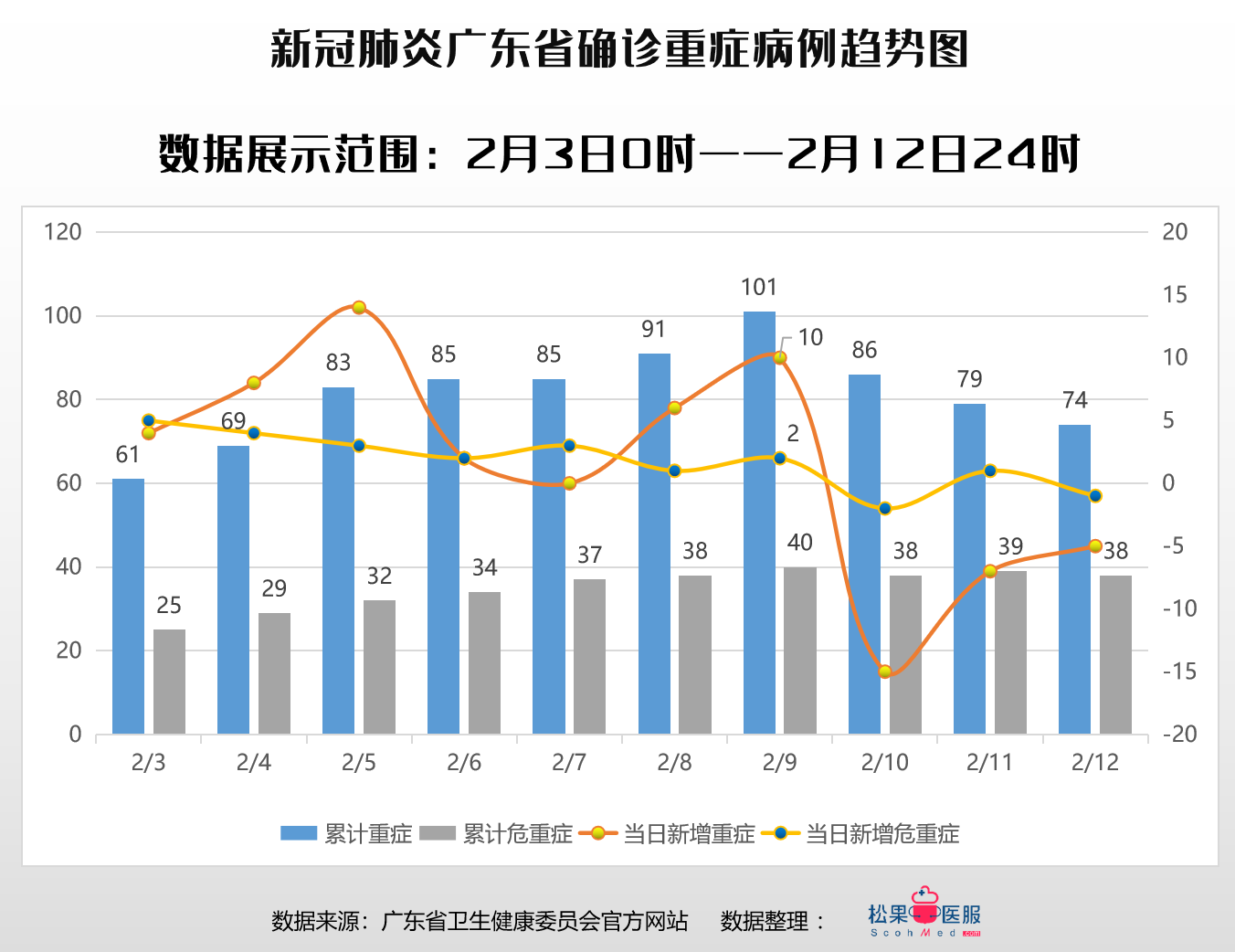 广东疫情最新数据，防控措施持续升级