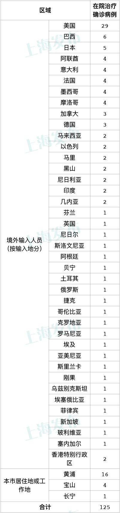 上海疫情最新情况，是否会严重？