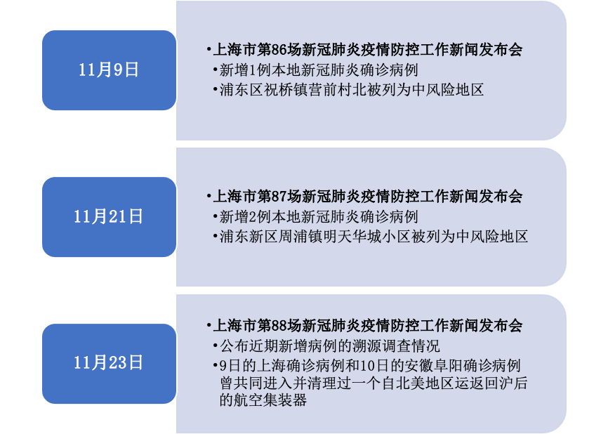上海疫情现状与防控措施全面解析