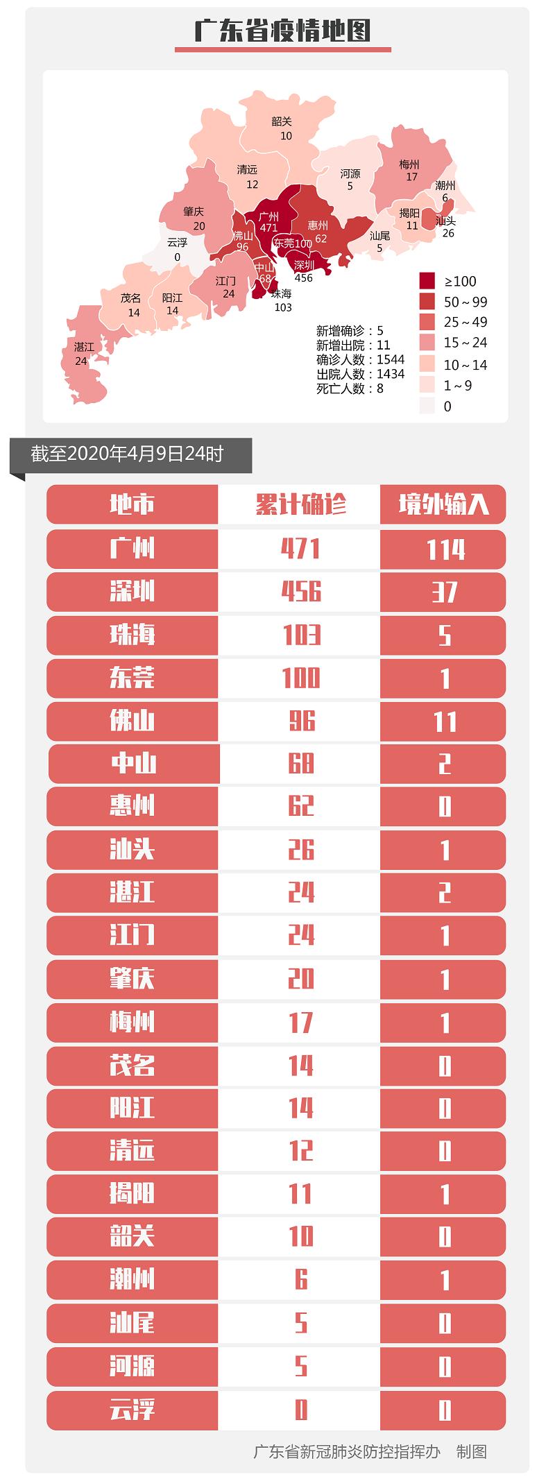 广东省疫情新动态，变化与防控策略