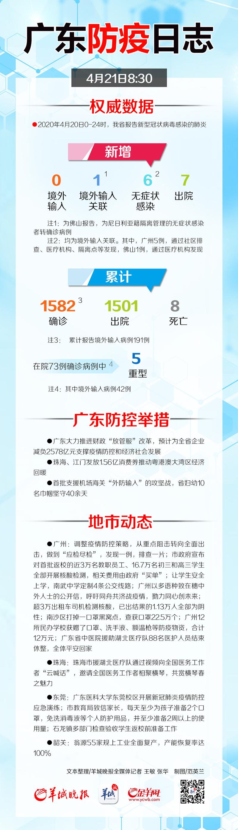 广东省疫情新动态，变化与防控策略