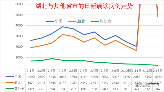 上海疫情追踪人数超百万，数字背后的城市抗疫战