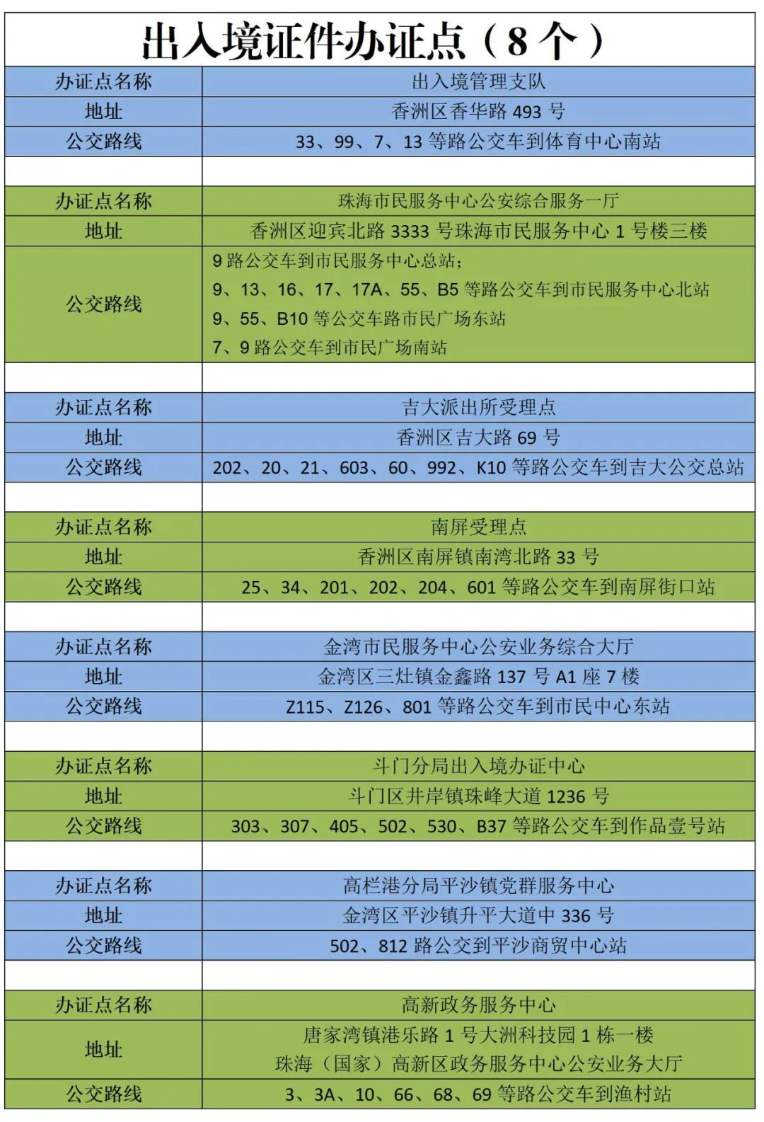 上海入境澳门最新一年内几次，全面解析与指南