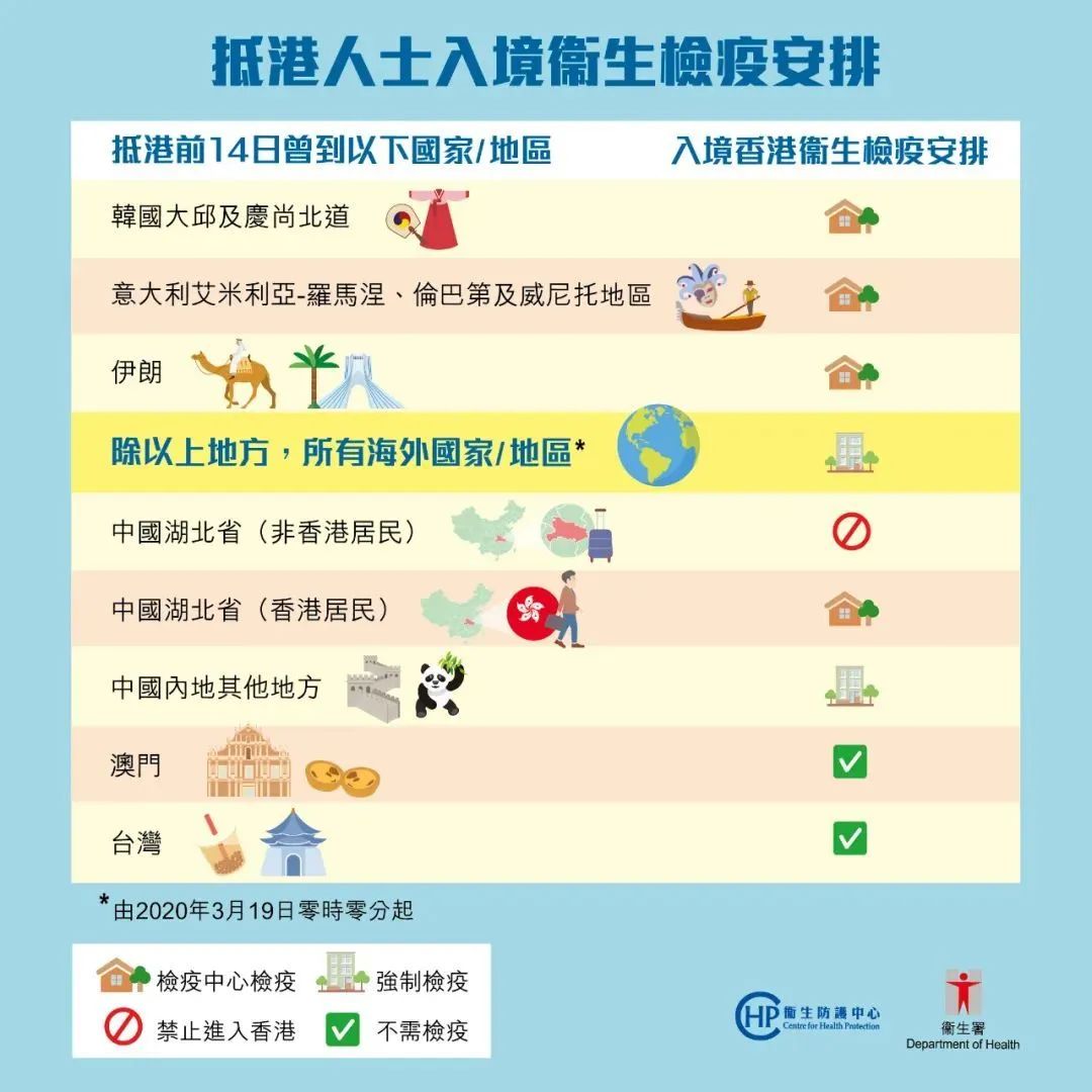 上海旅客入境香港最新规定，影响与应对措施
