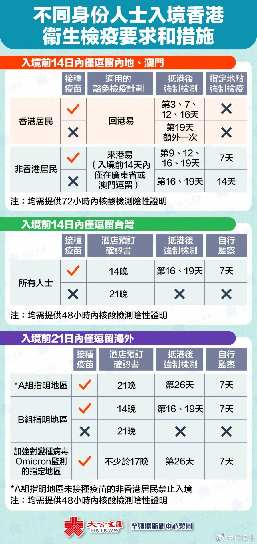 上海旅客入境香港最新规定，影响与应对措施