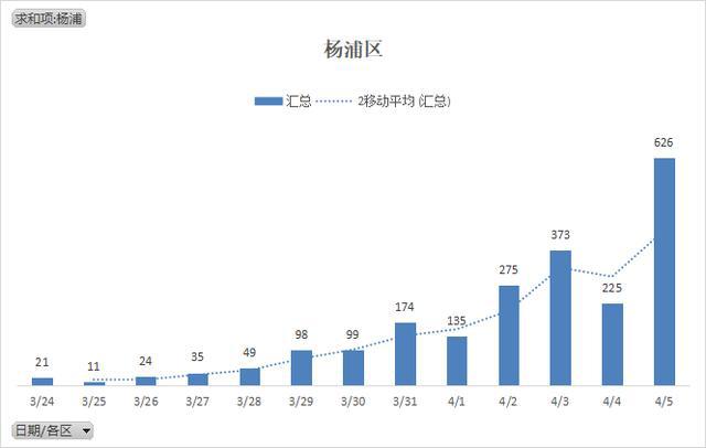 上海疫情稳定了吗？从数据到生活的全面观察