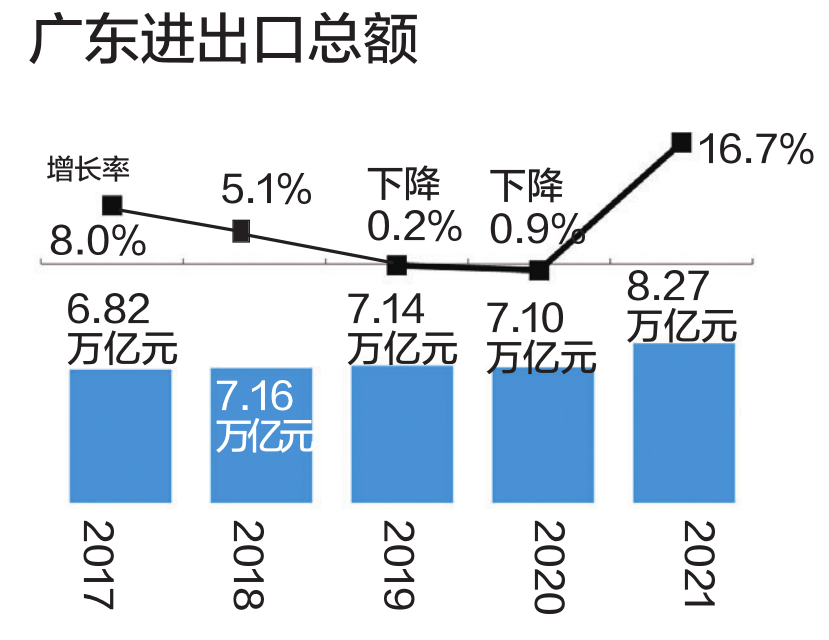 广东疫情防控成效显著，经济复苏稳步前行