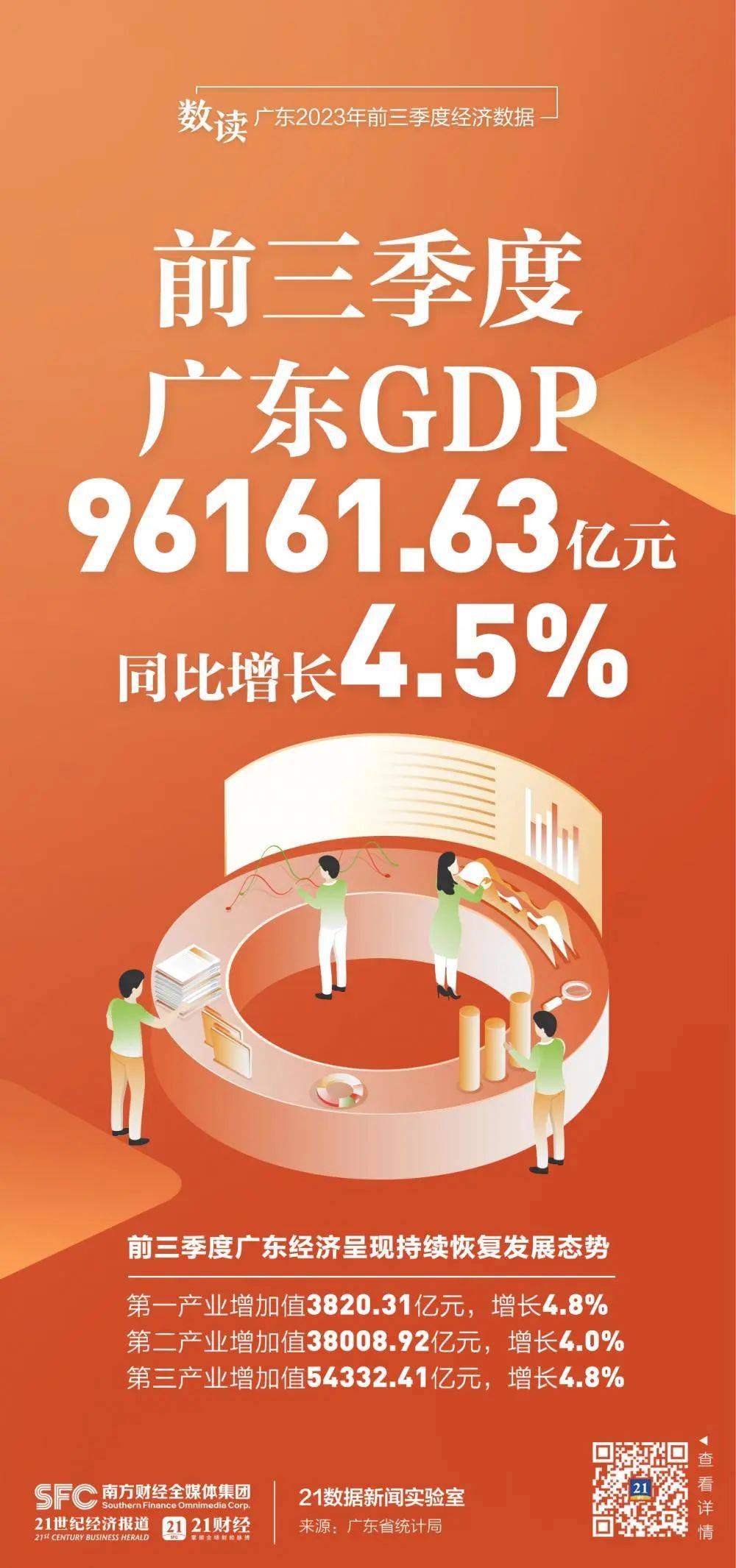 广东疫情防控成效显著，经济复苏稳步前行